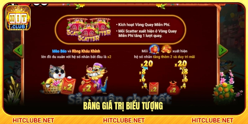  Chi tiết hệ số trả thưởng của các biểu tượng trong game